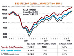 Prospector Capital Appreciation Fund